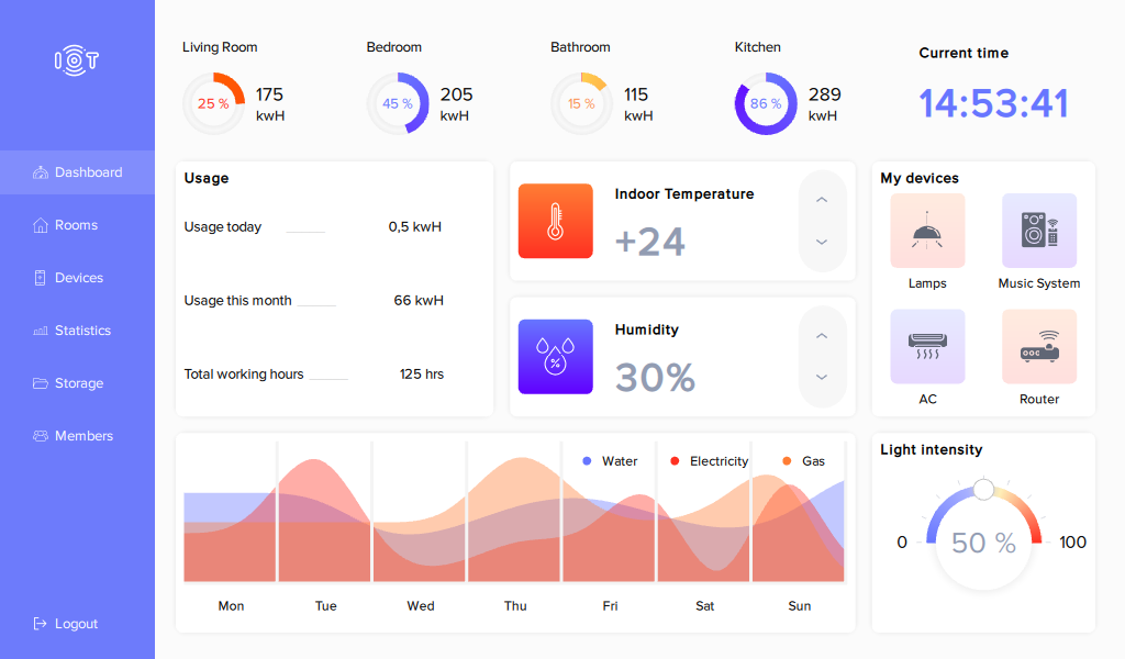 IOT dashboard