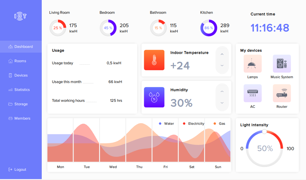 IOT dashboard